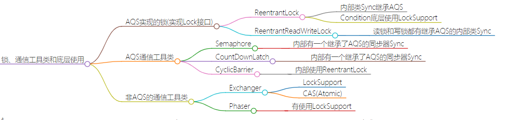 blog_java_lock-2