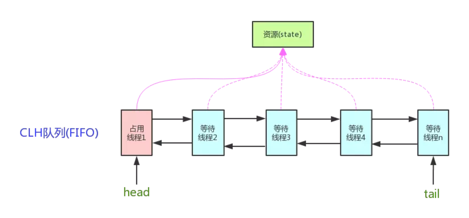 blog_java_lock-5