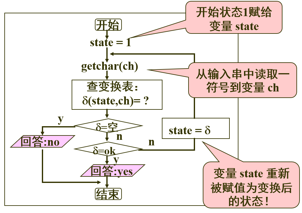 compile-104