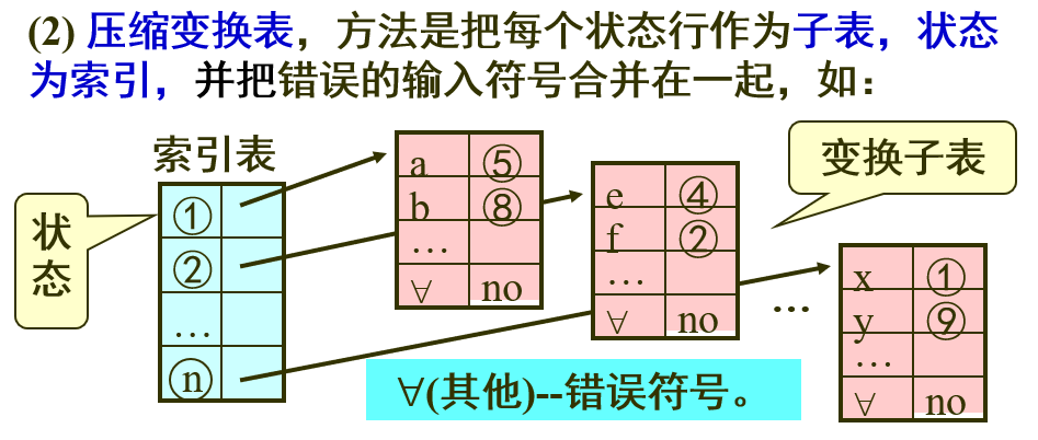 compile-106