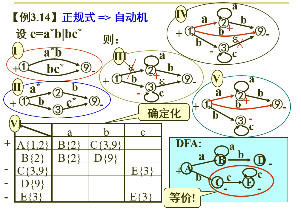 compile-112