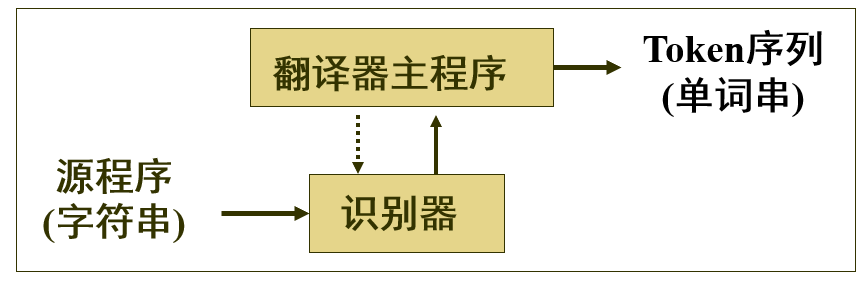 compile-118