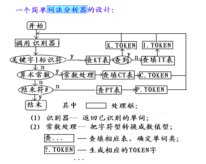 compile-120