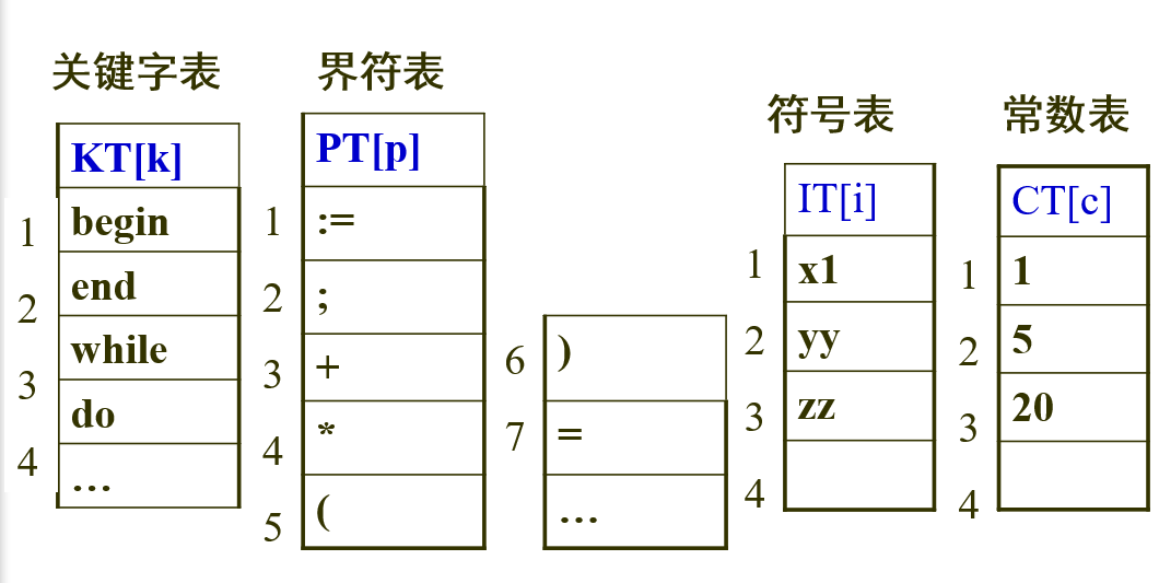 compile-122