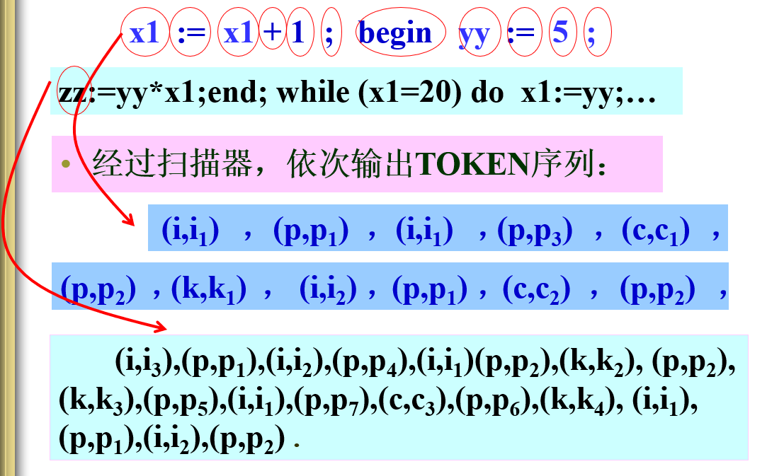 compile-123