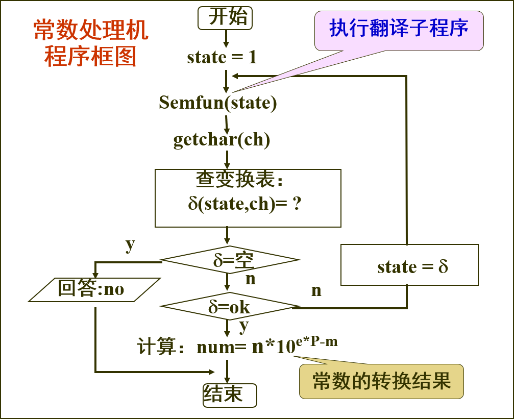 compile-129