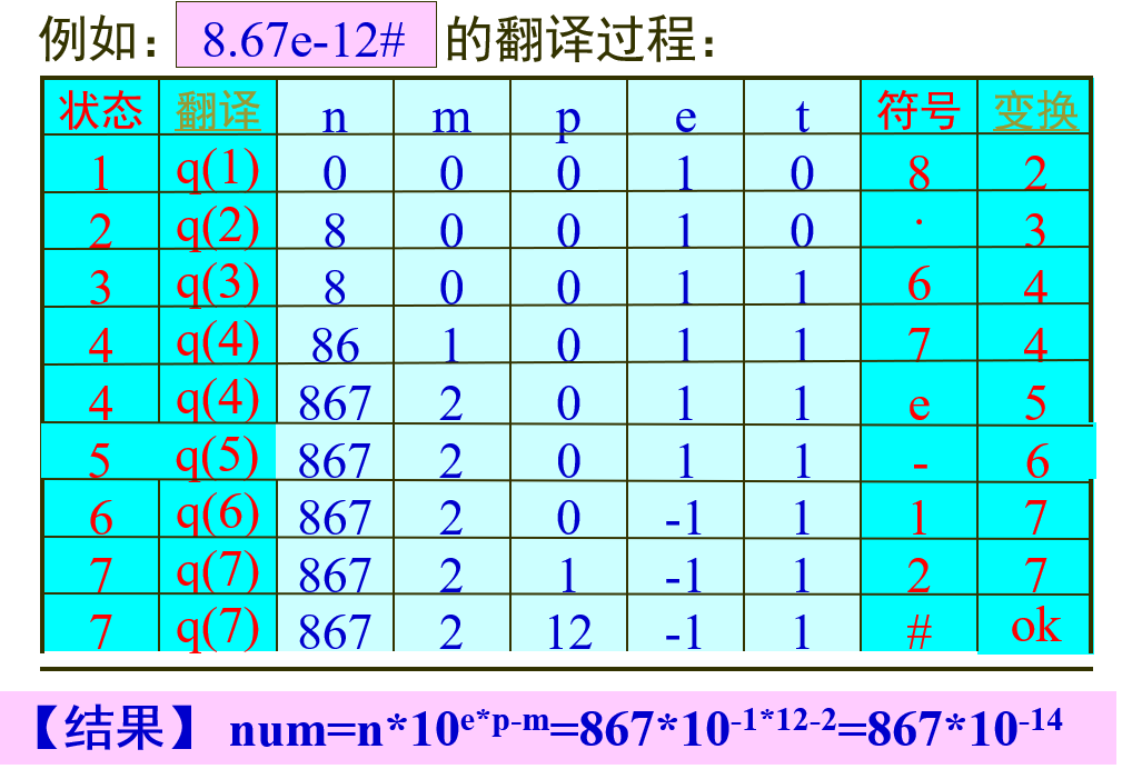 compile-130