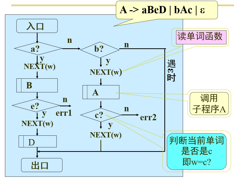 compile-139