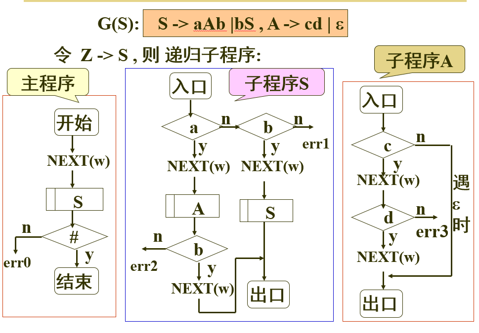 compile-141