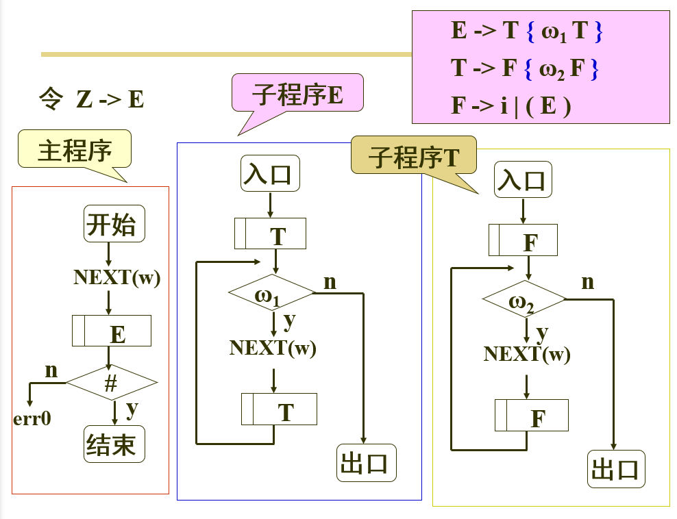 compile-145