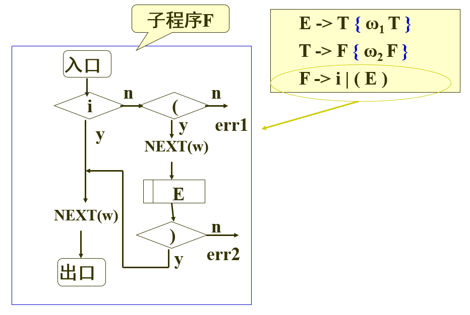 compile-146