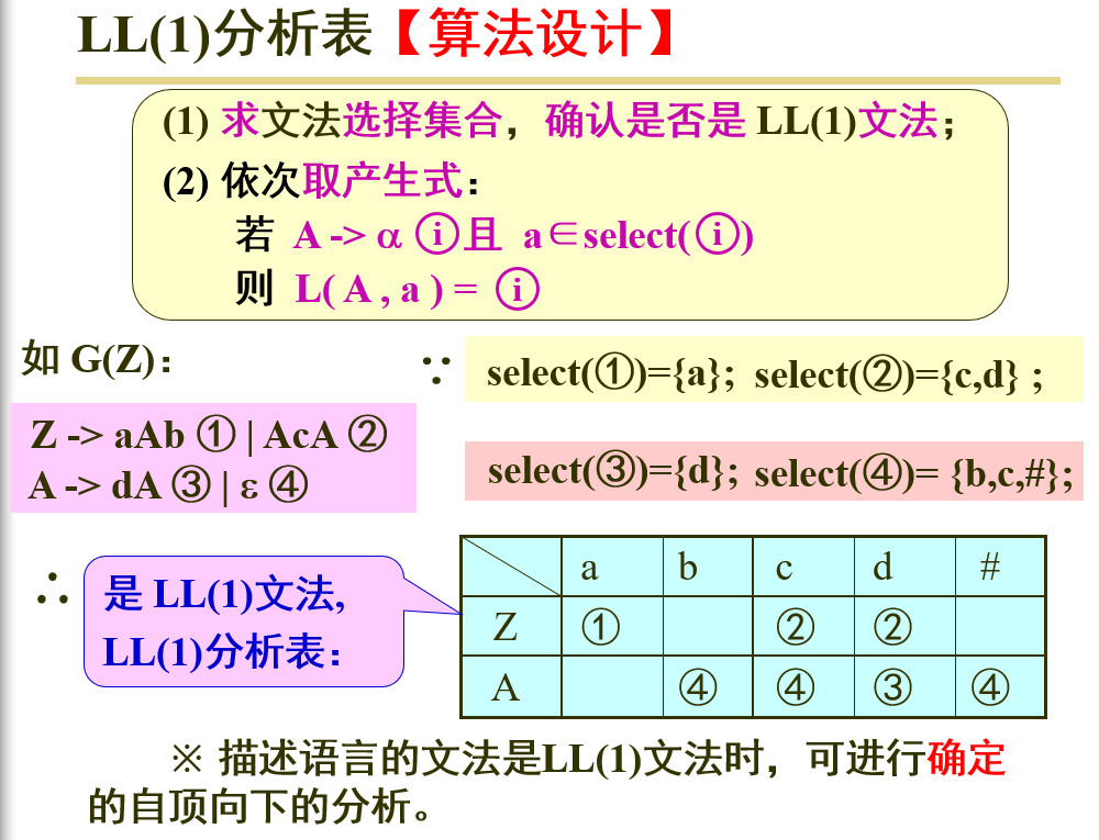 compile-156