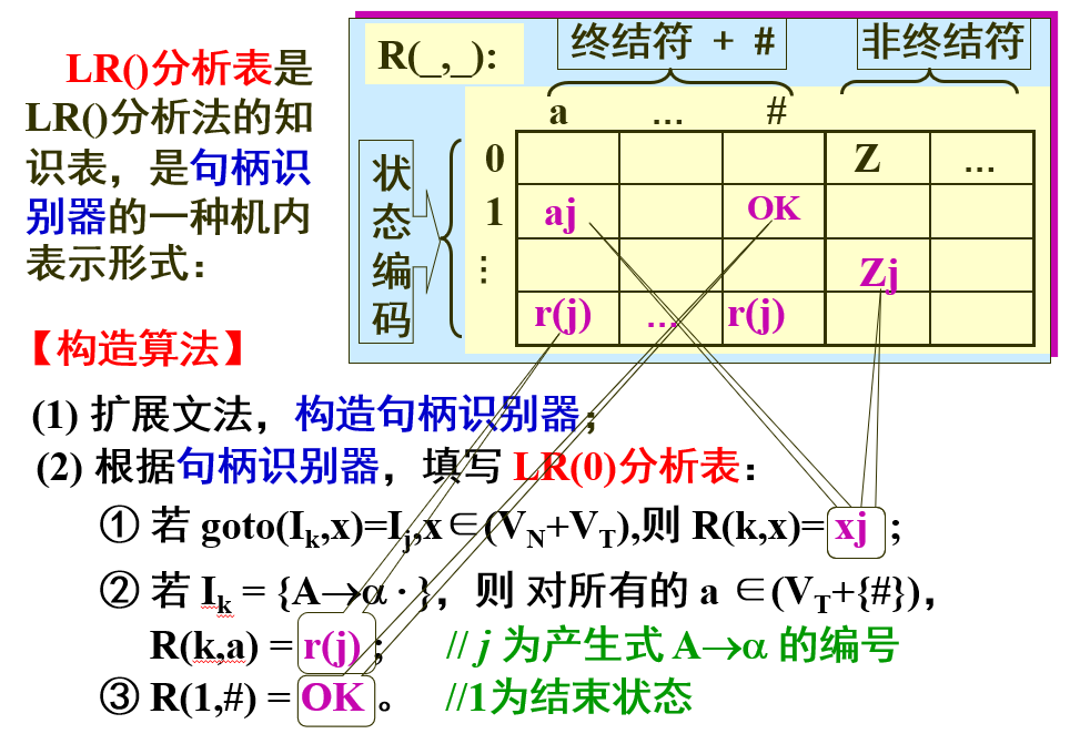 compile-172