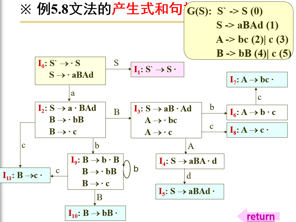 compile-173