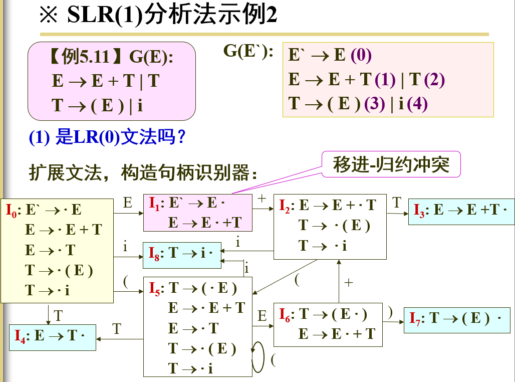 compile-183