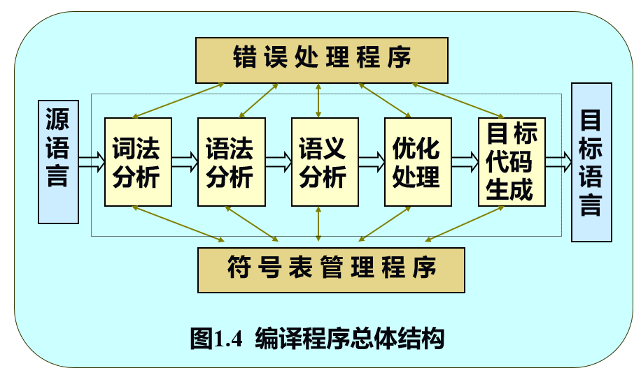 compile-4