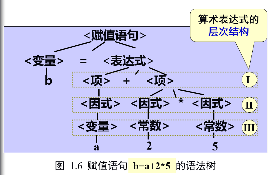 compile-5