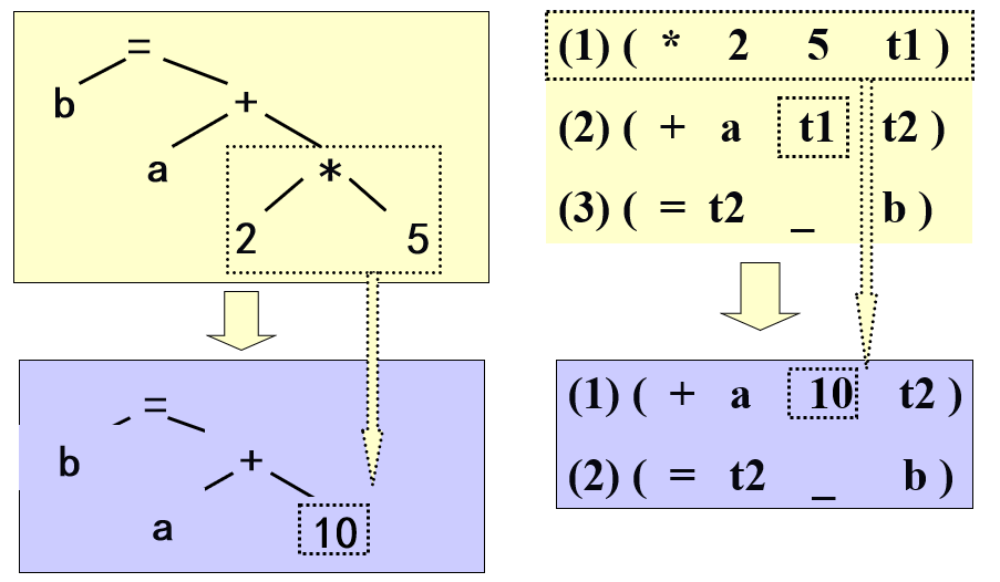 compile-8