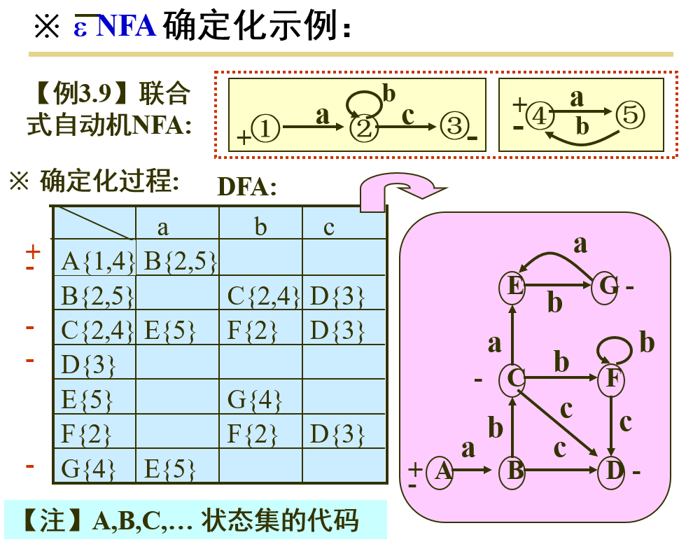 compile-92